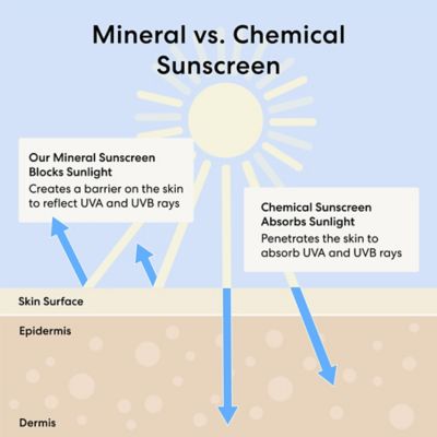 COMPLEXION RESCUE® Tinted Moisturizer with Hyaluronic Acid and Mineral SPF 30 - HoneyBug