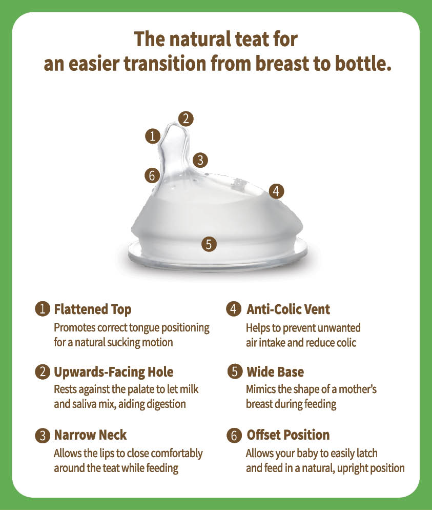 Haakaa Gen 3 Silicone Orthodontic Anti-Colic Nipple 2 PK - HoneyBug