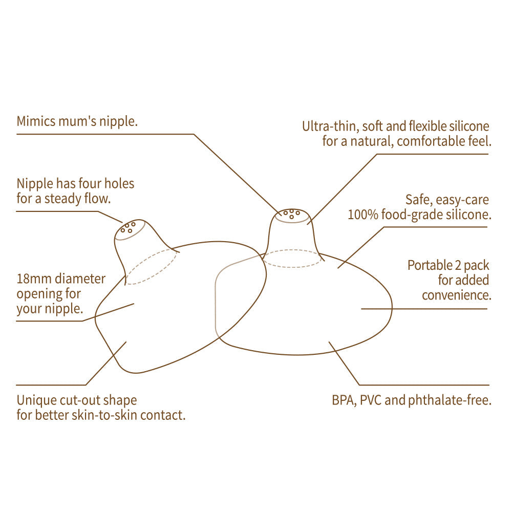 Haakaa Silicone Nipple Shields 2-pk (24 mm) - HoneyBug