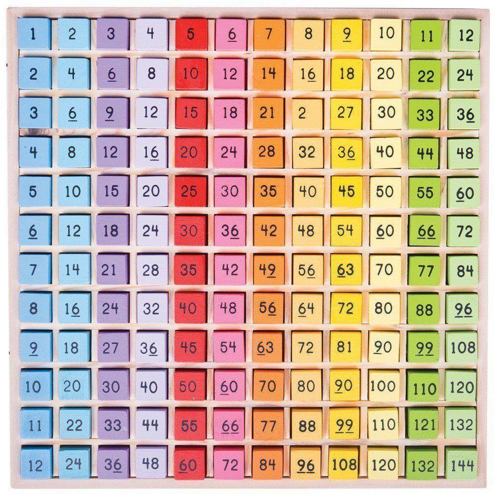 Times Table Tray